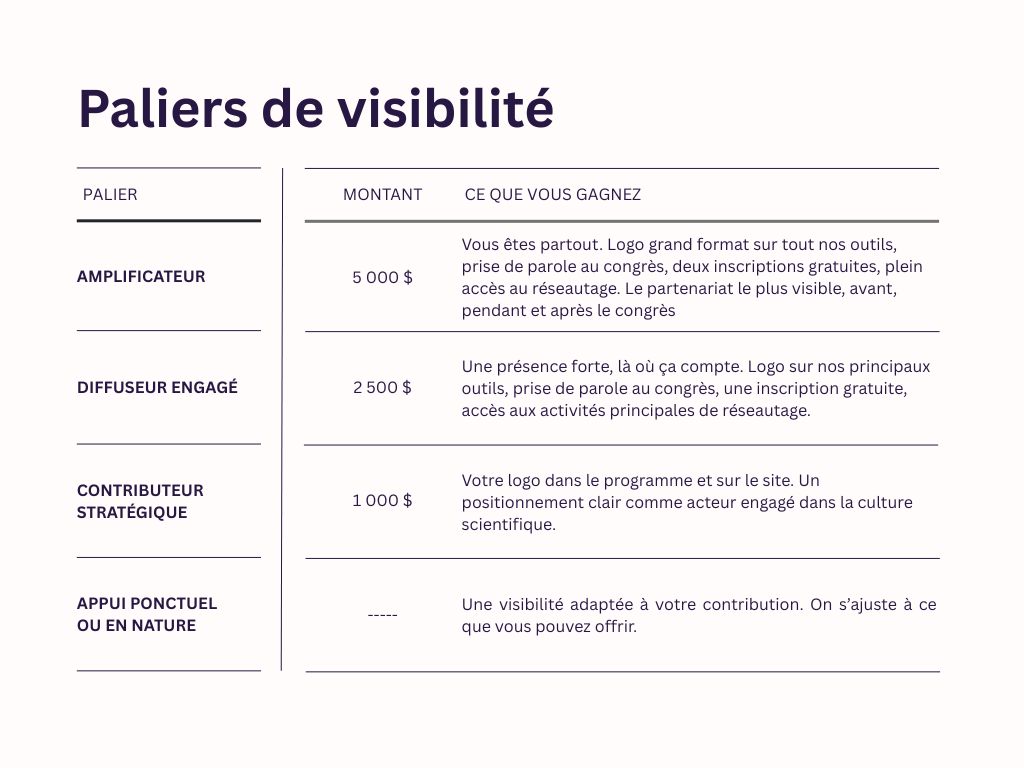 Paliers de visibilité